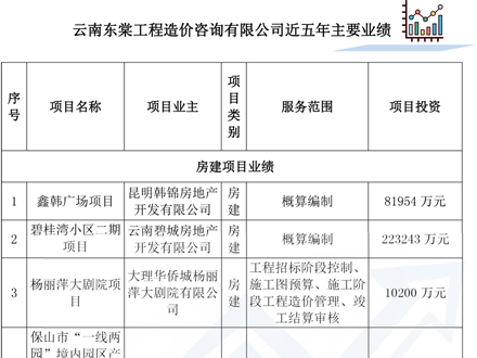 房建項(xiàng)目業(yè)績